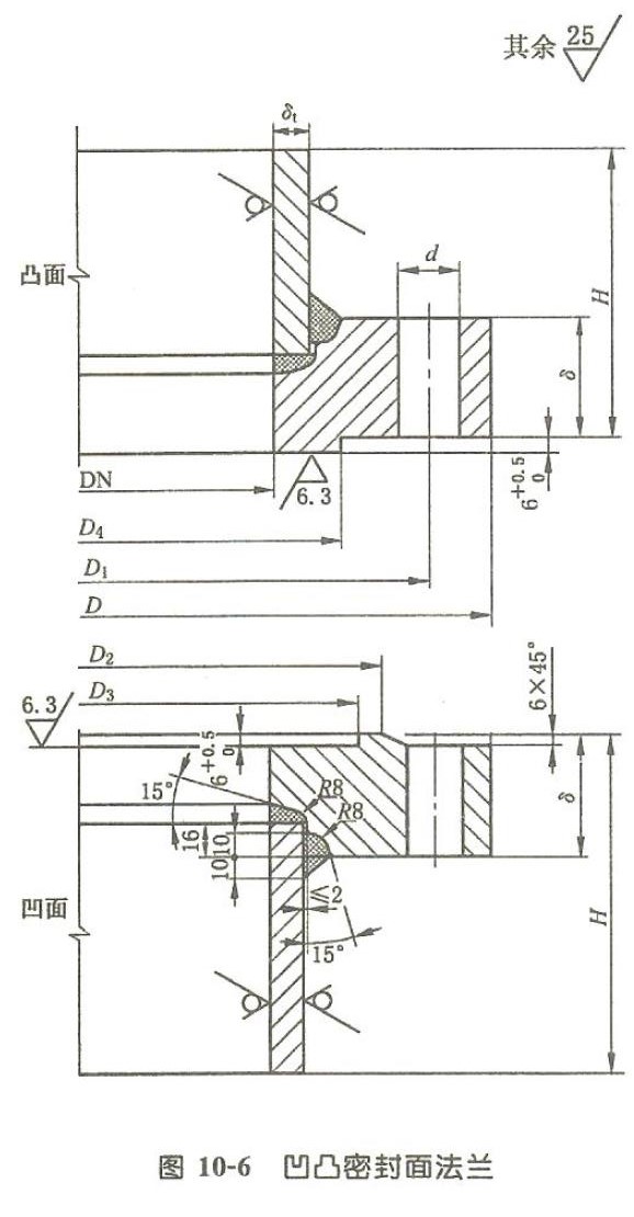 凹凸面乙型平焊法兰