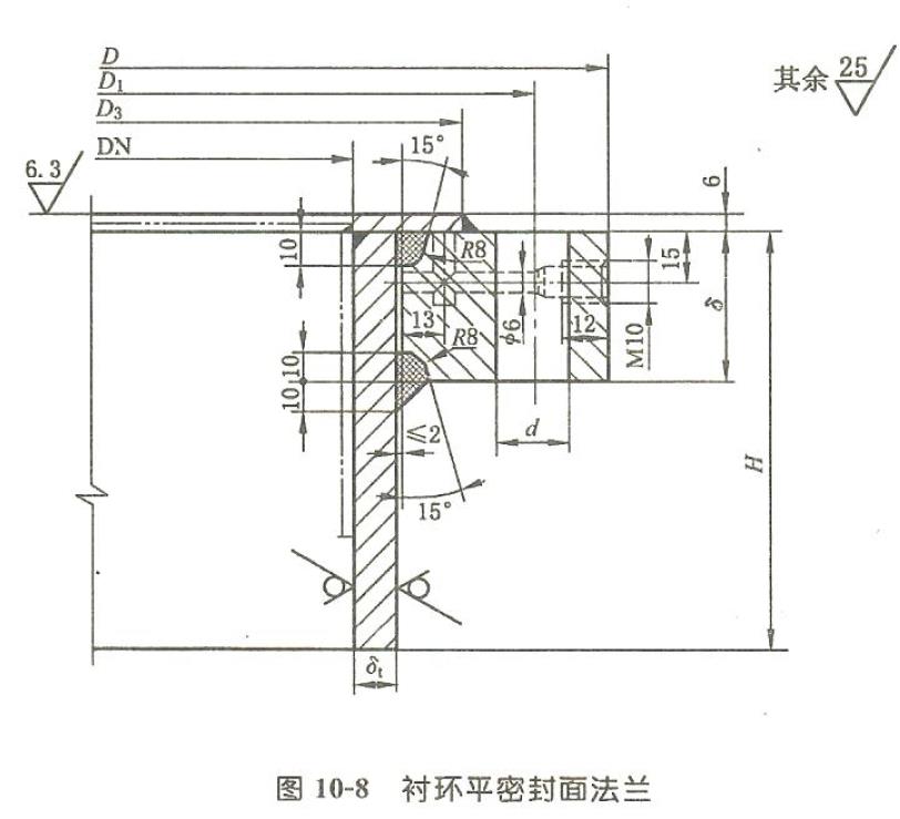 衬环平密封面乙型平焊法兰