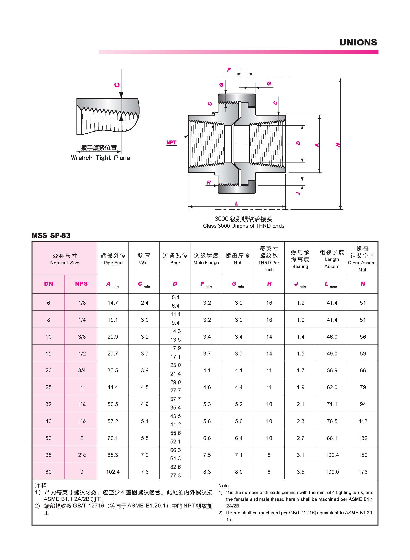 MSS SP-83 class 3000 活接头的尺寸表