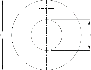 法兰泄压（排液）环（Bleed ring or Drip ring）的尺寸