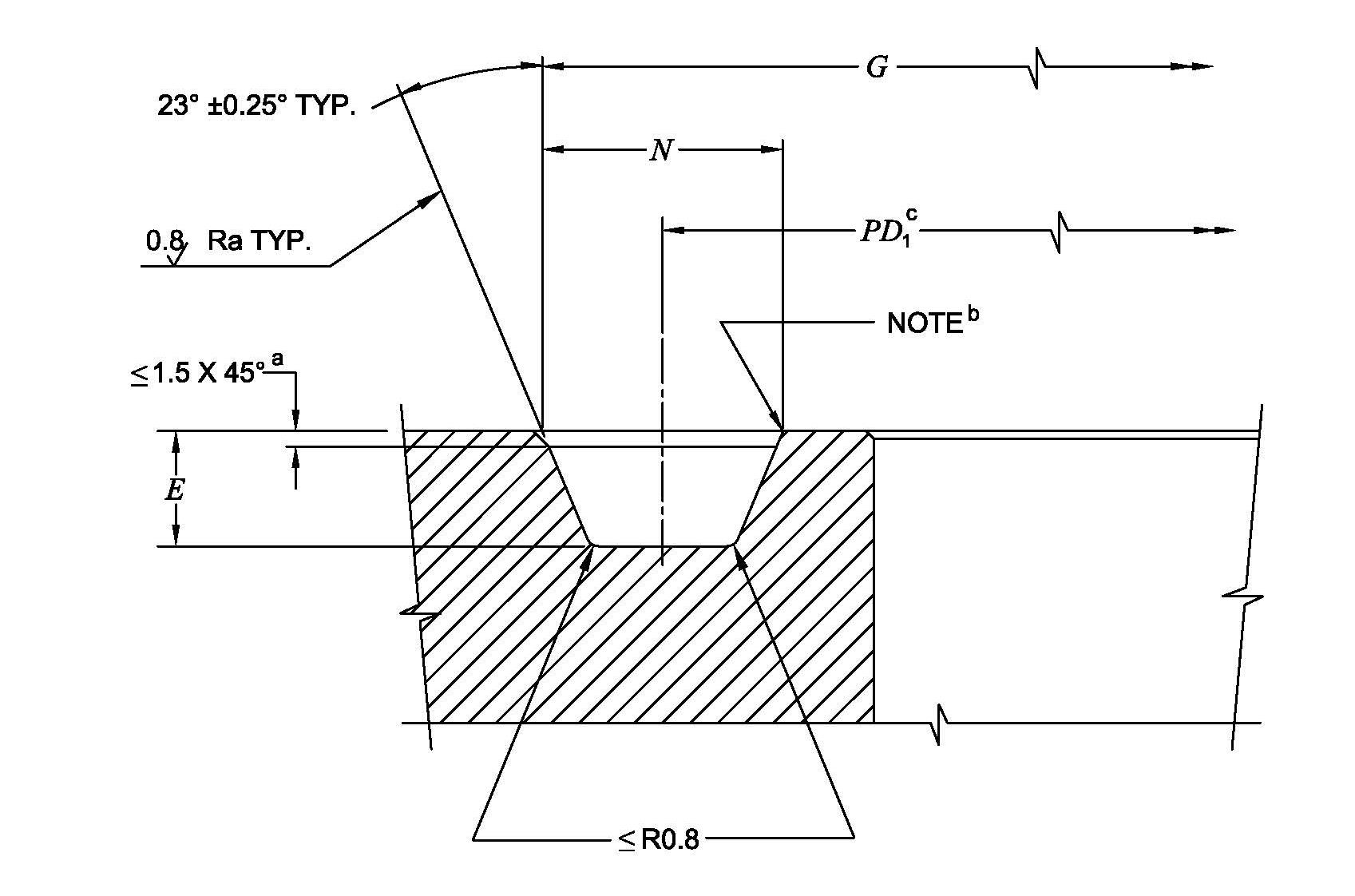 API 6A法兰BX型环连接面的加工尺寸